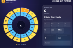 circle of fifths