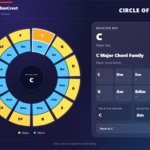 circle of fifths