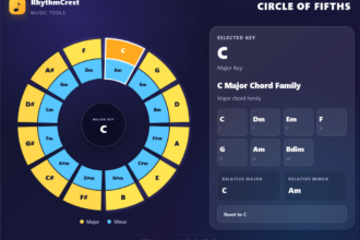 circle of fifths