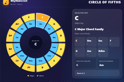 circle of fifths