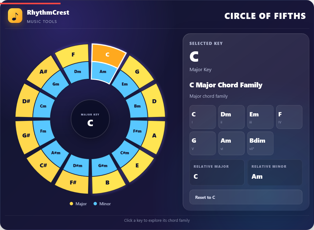circle of fifths
