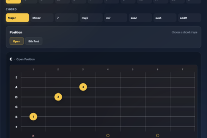 Guitar chord map