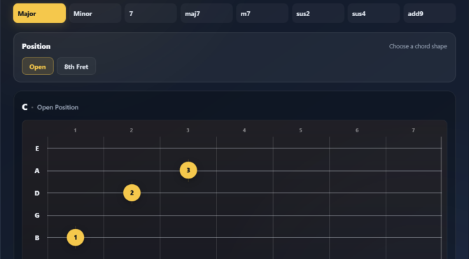 Guitar chord map