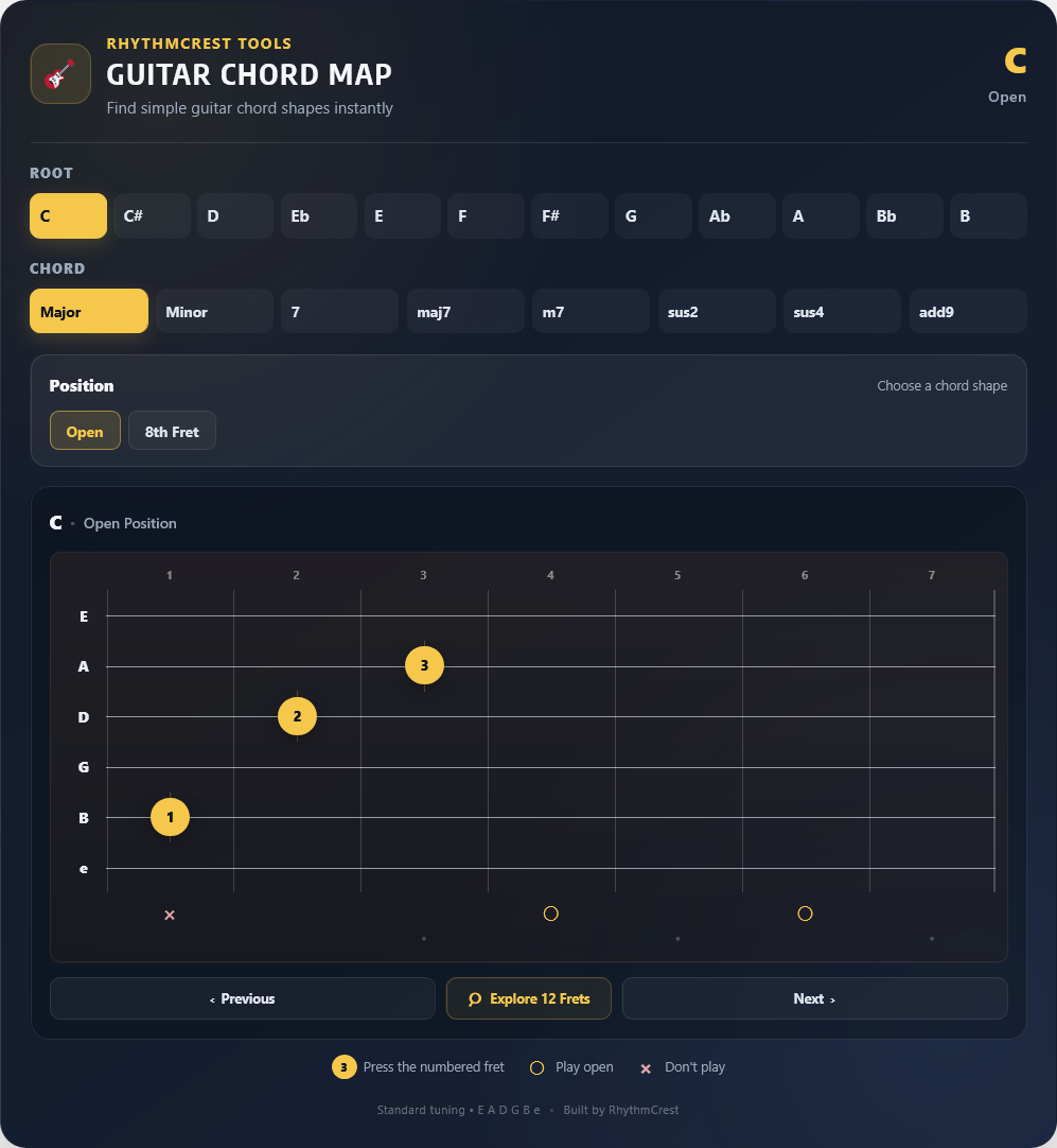 Guitar chord map